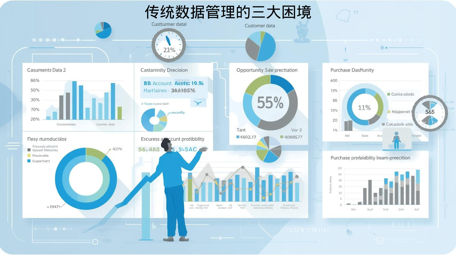传统数据管理的三大困境