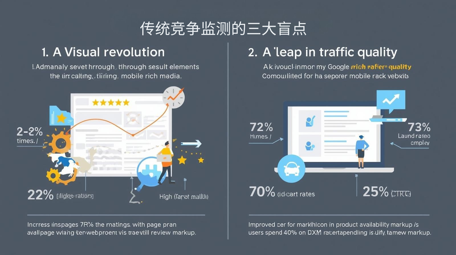 传统竞争监测的三大盲点