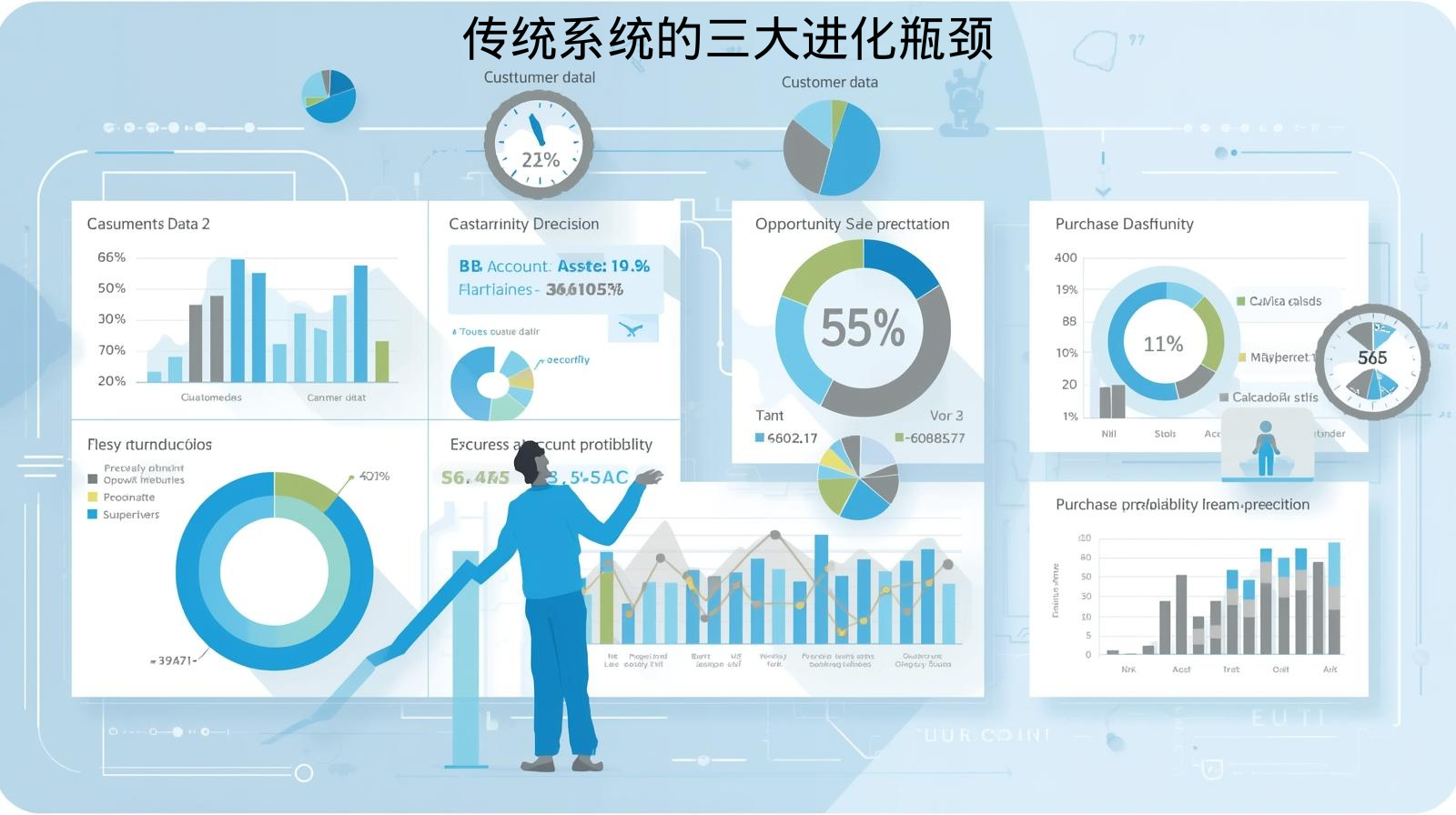 传统系统的三大进化瓶颈
