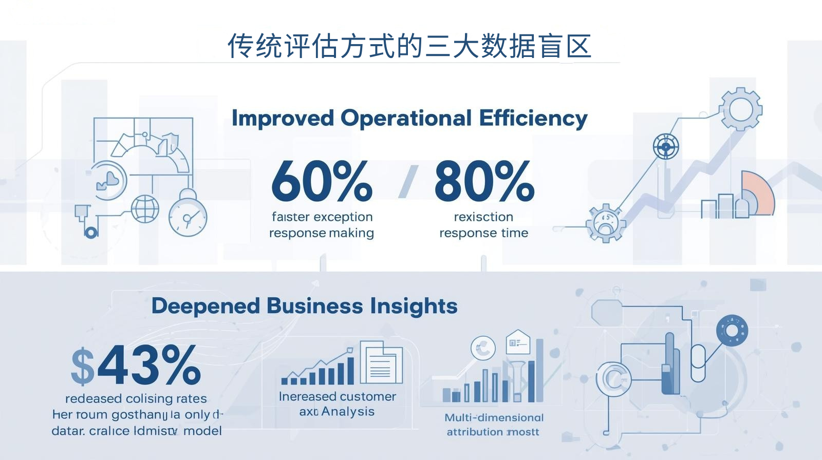 传统评估方式的三大数据盲区