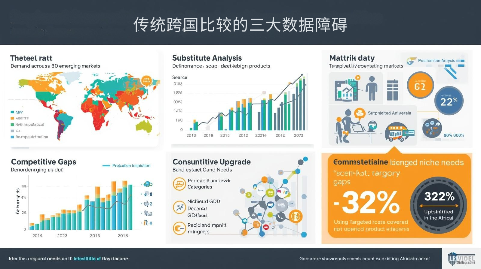 传统跨国比较的三大数据障碍