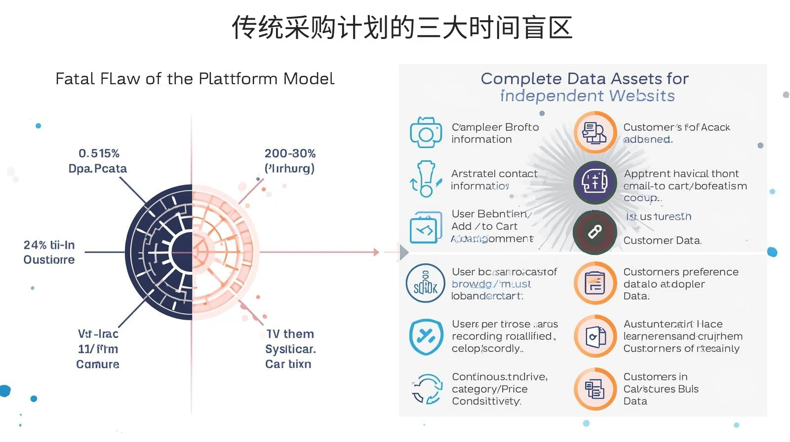 传统采购计划的三大时间盲区