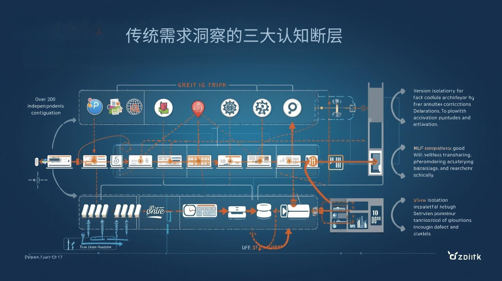 传统需求洞察的三大认知断层