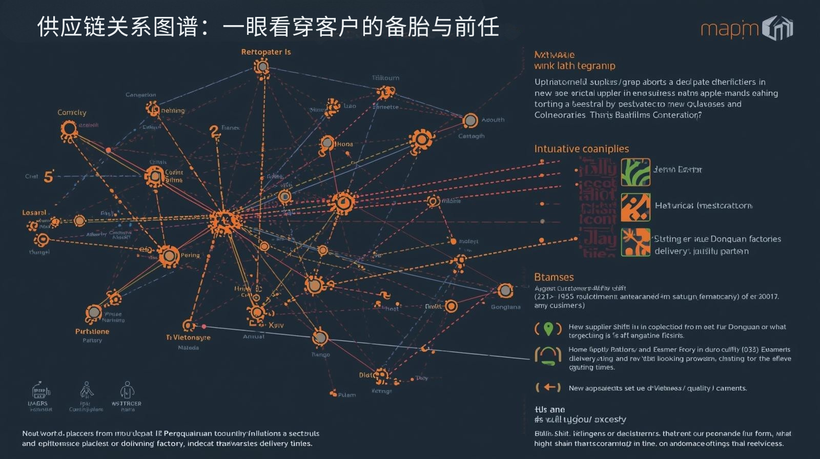 供应链关系图谱：一眼看穿客户的备胎与前任