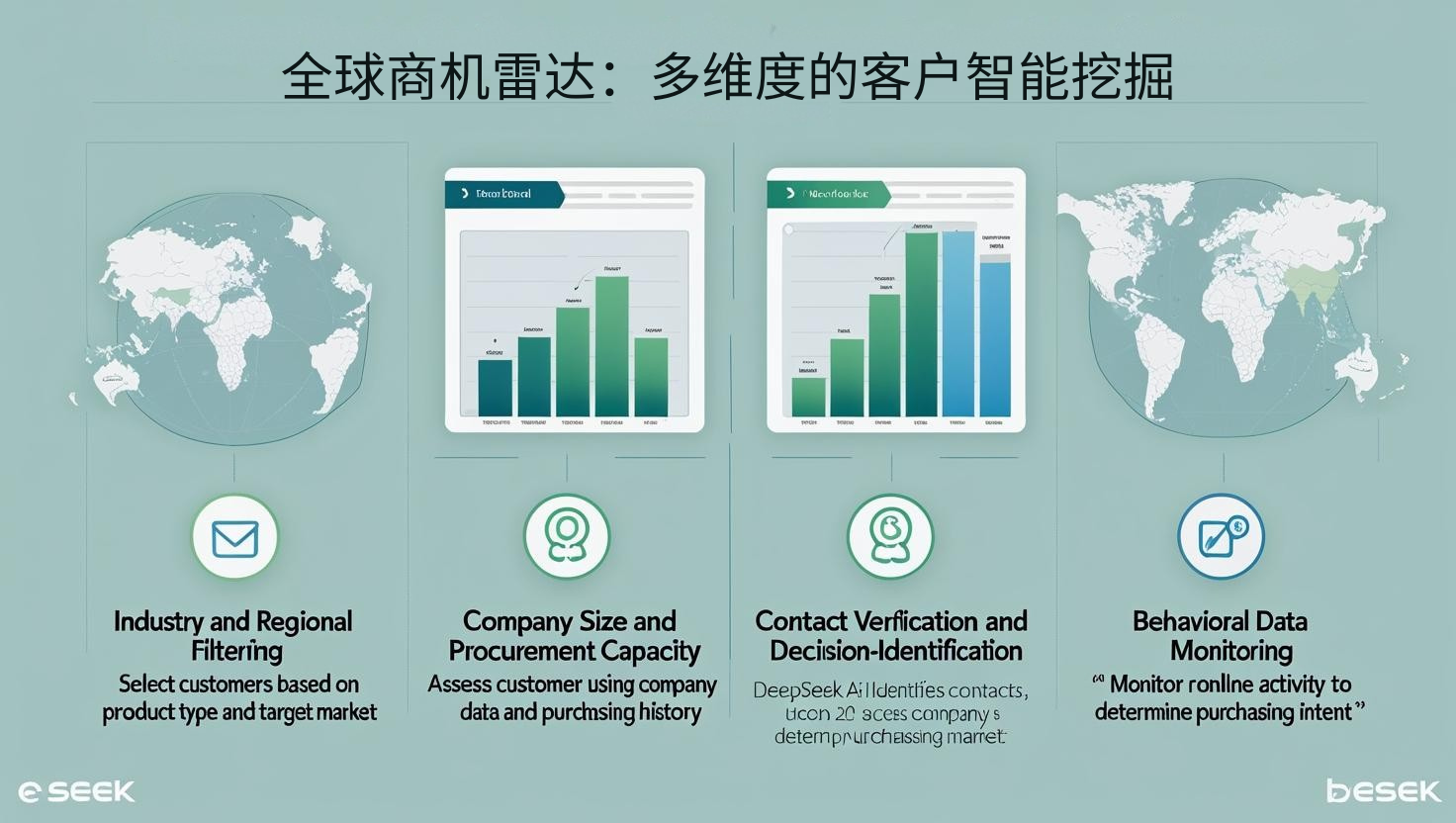 外贸获客软件全球商机雷达：多维度的客户智能挖掘