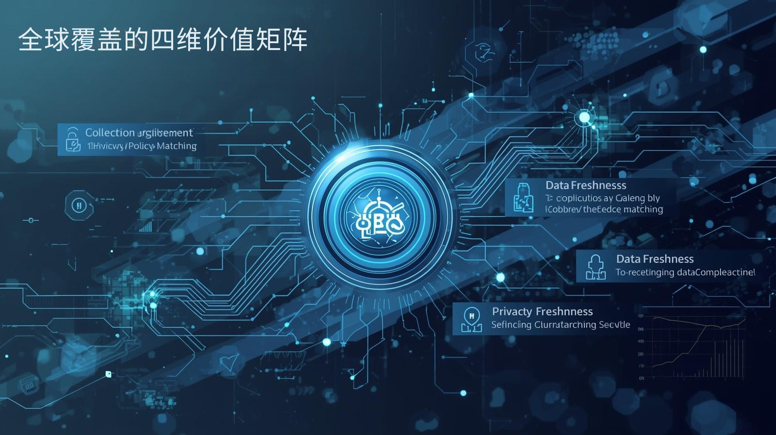 全球覆盖的四维价值矩阵