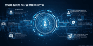 全链路智能外贸获客中枢终极方案