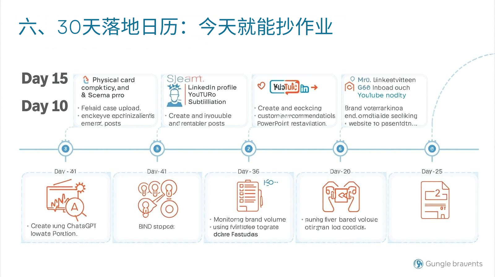 六、30天落地日历：今天就能抄作业