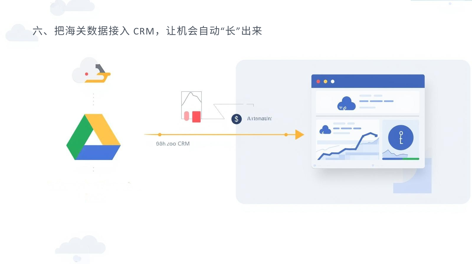 六、把海关数据接入 CRM，让机会自动“长”出来