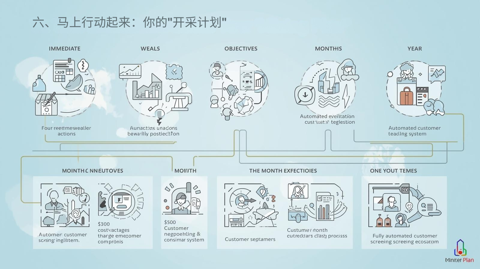六、马上行动起来：你的"开采计划"