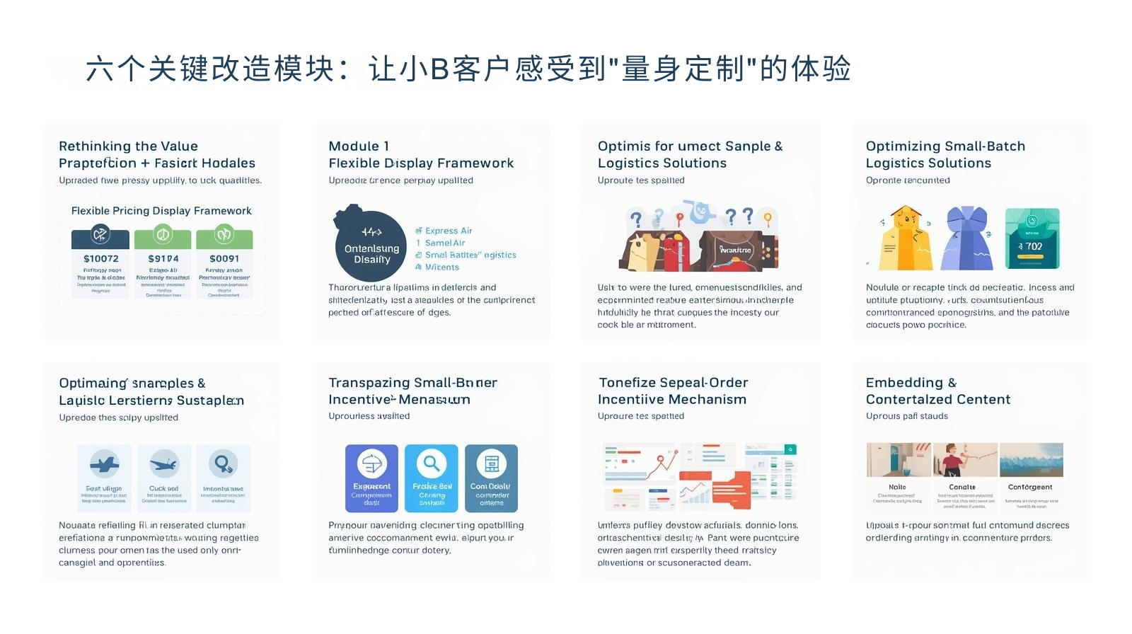 六个关键改造模块：让小B客户感受到"量身定制"的体验