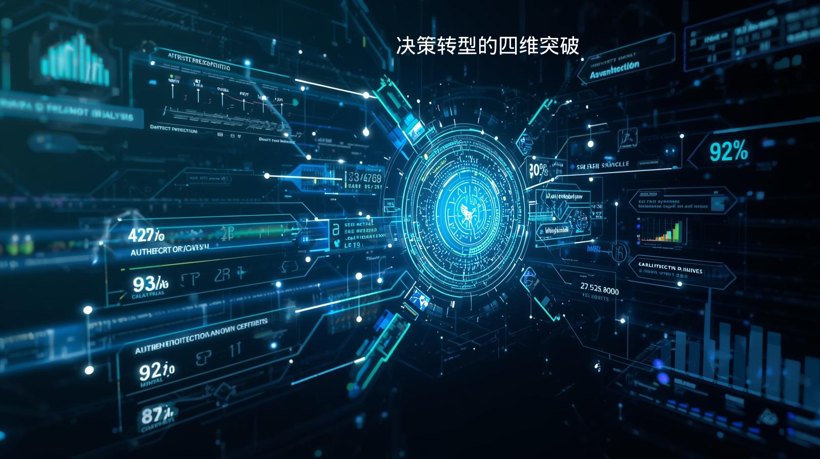 决策转型的四维突破