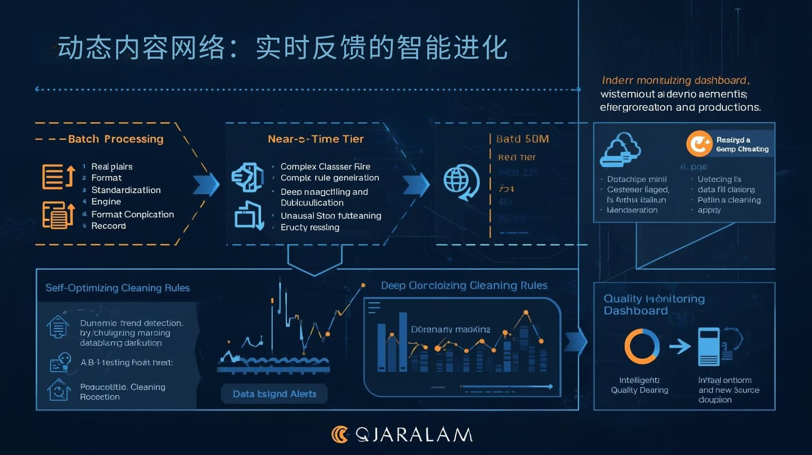 GEO优化动态内容网络：实时反馈的智能进化