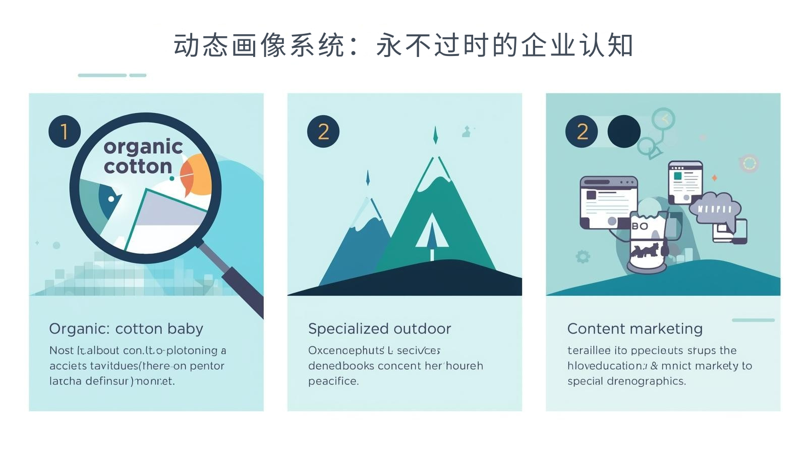 动态画像系统：永不过时的企业认知