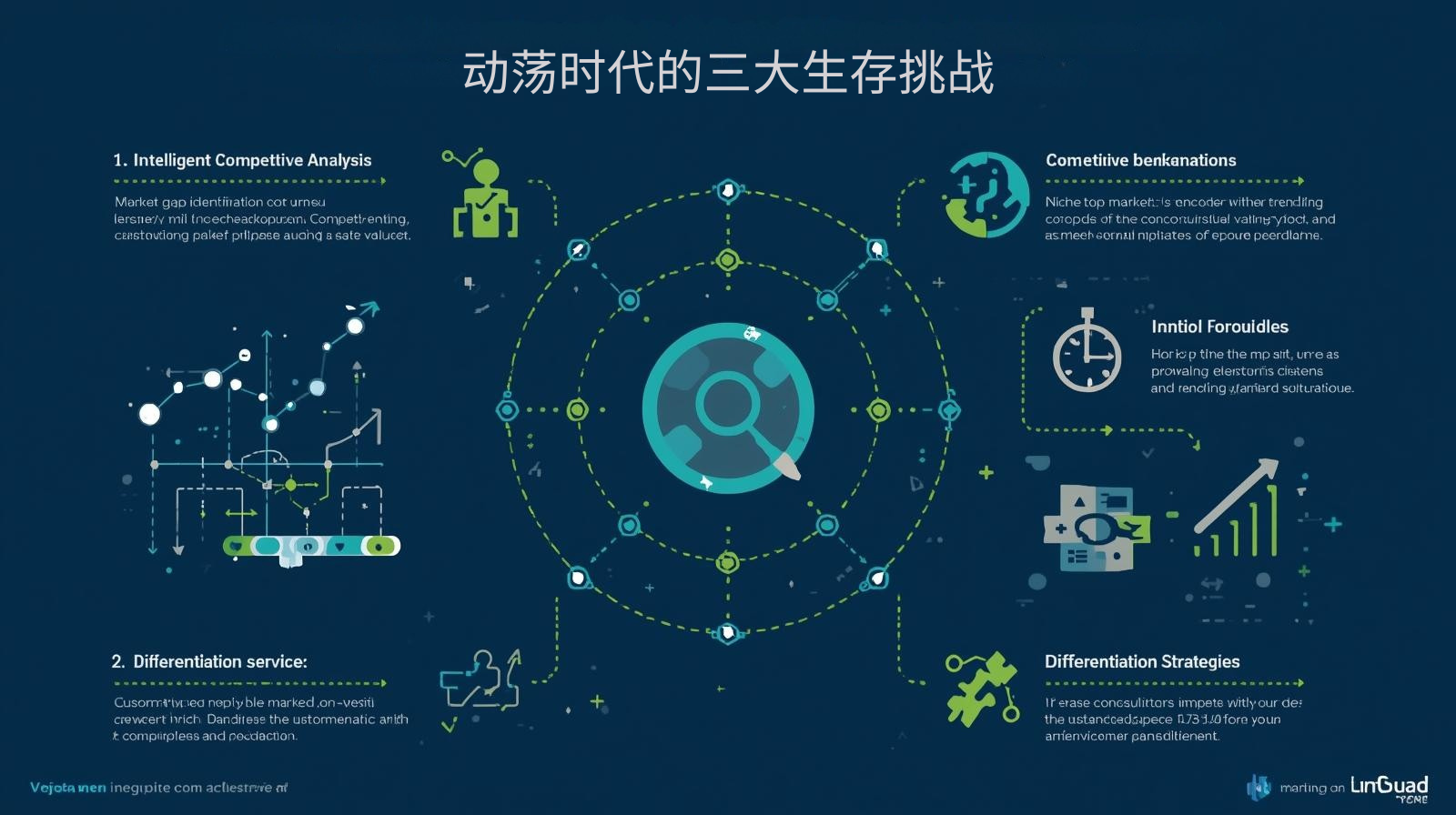 动荡时代的三大生存挑战