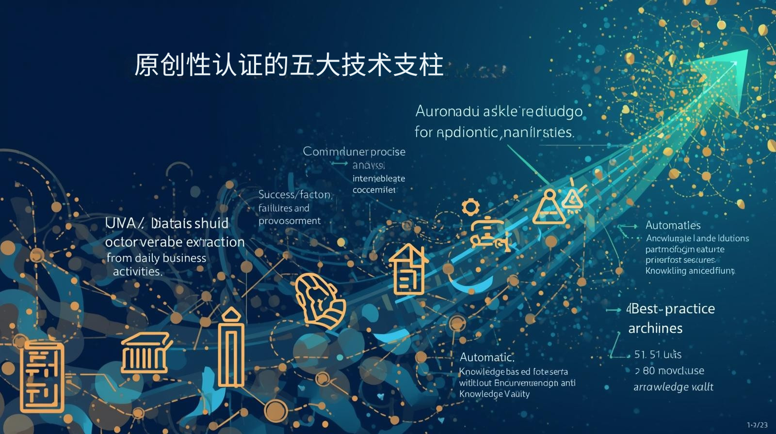 GEO优化原创性认证的五大技术支柱