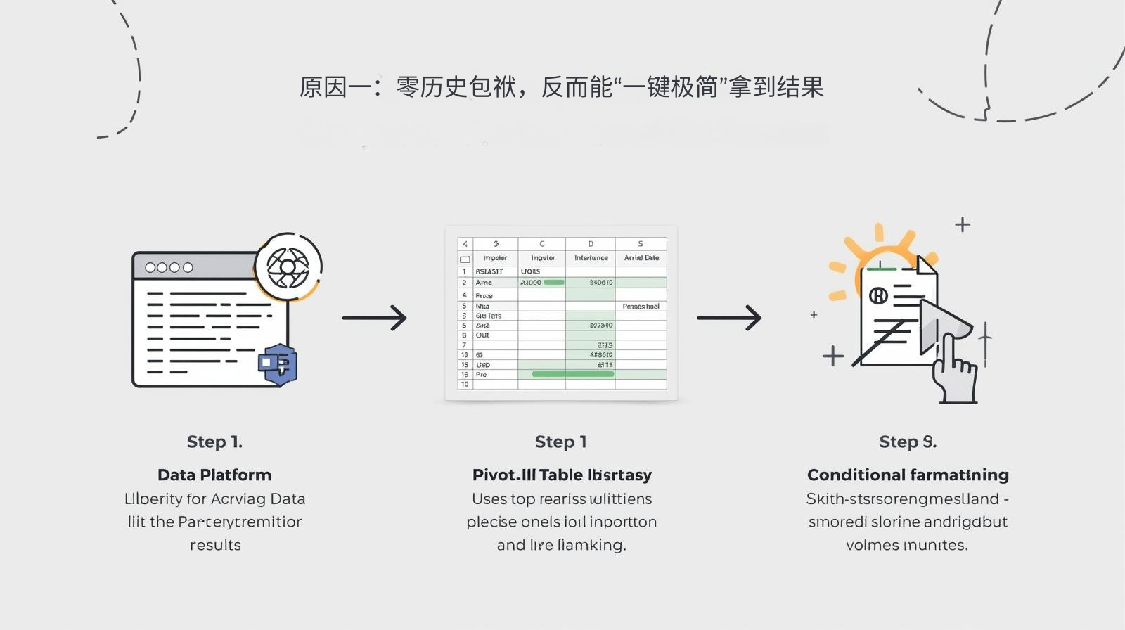 原因一：零历史包袱，反而能“一键极简”拿到结果