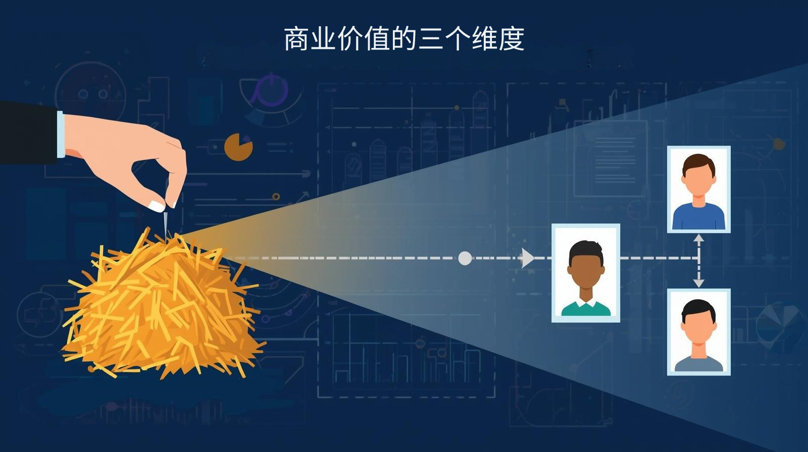 商业价值的三个维度