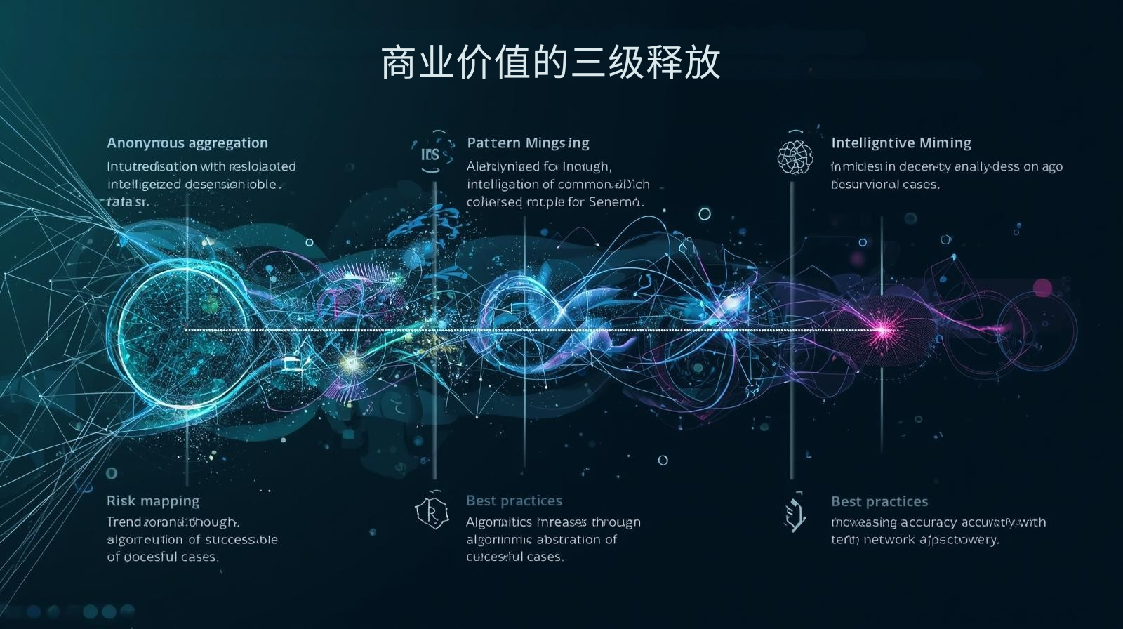 商业价值的三级释放