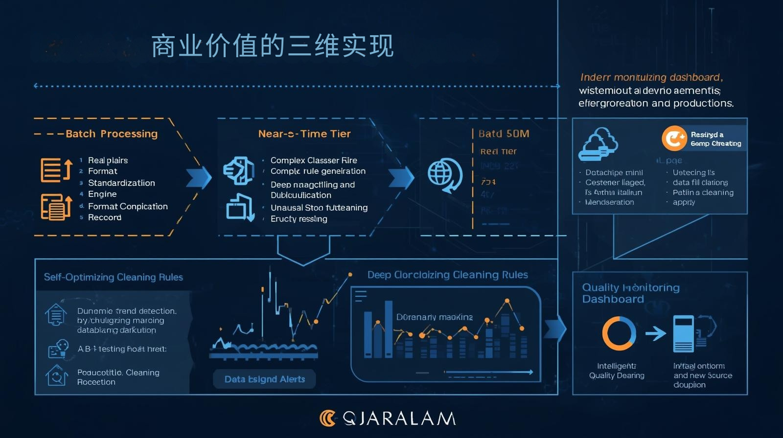 海关数据商业价值的三维实现