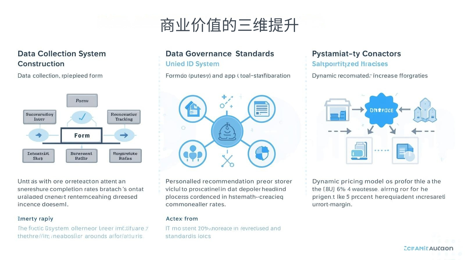 海关数据商业价值的三维提升