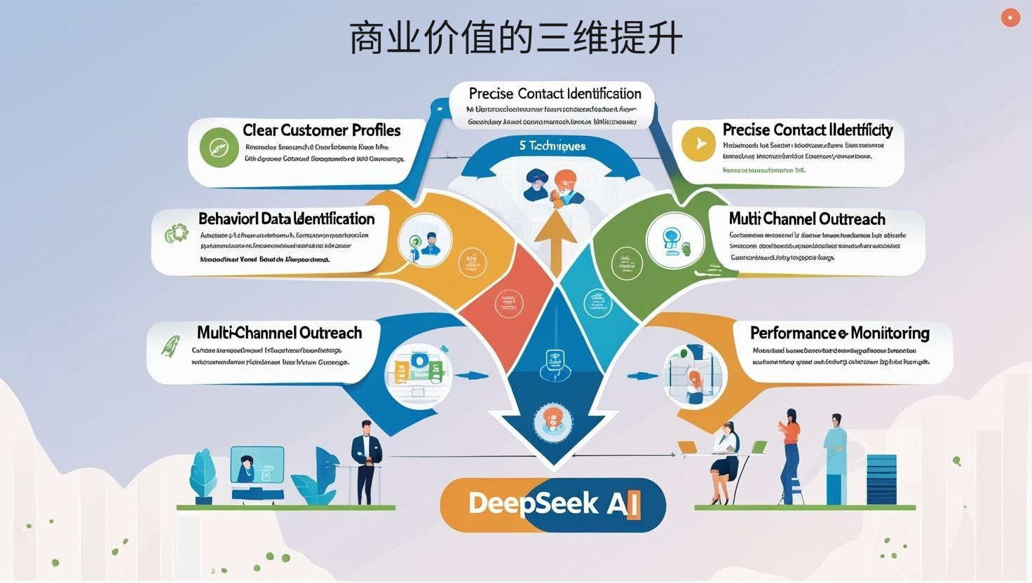 海关数据商业价值的三维提升