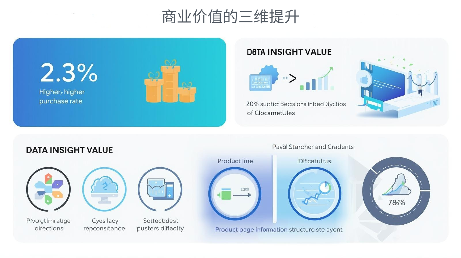外贸获客软件商业价值的三维提升