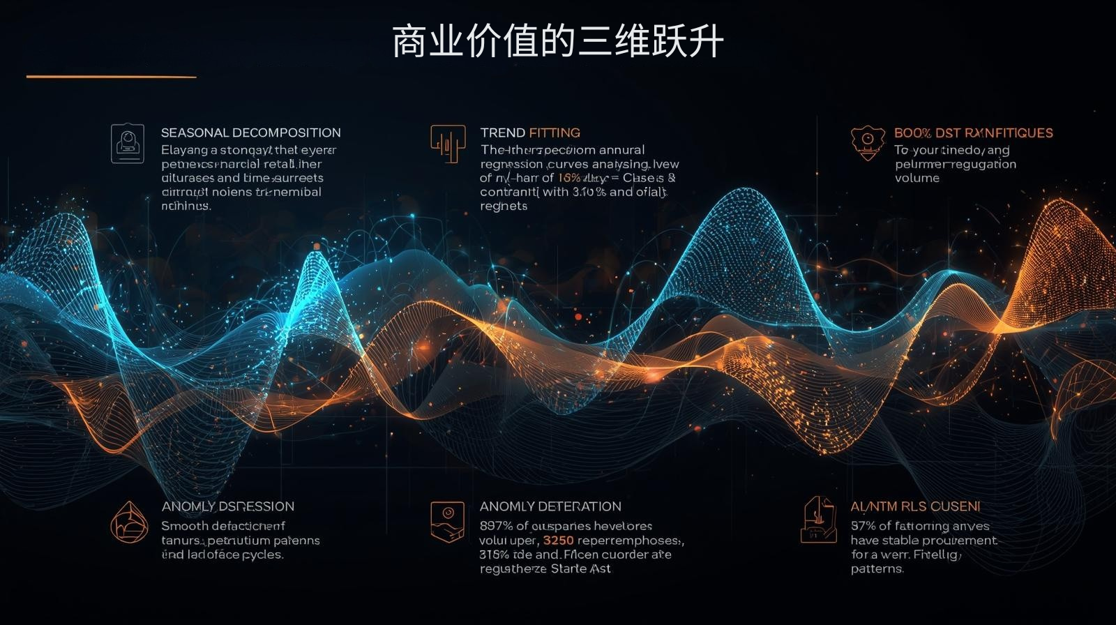GEO优化商业价值的三维跃升