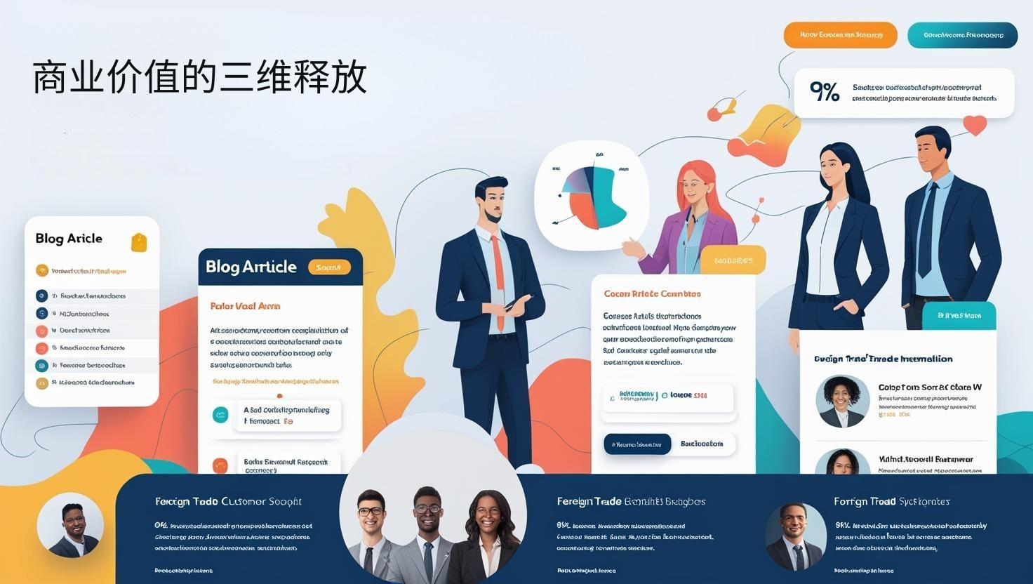 外贸获客软件商业价值的三维释放