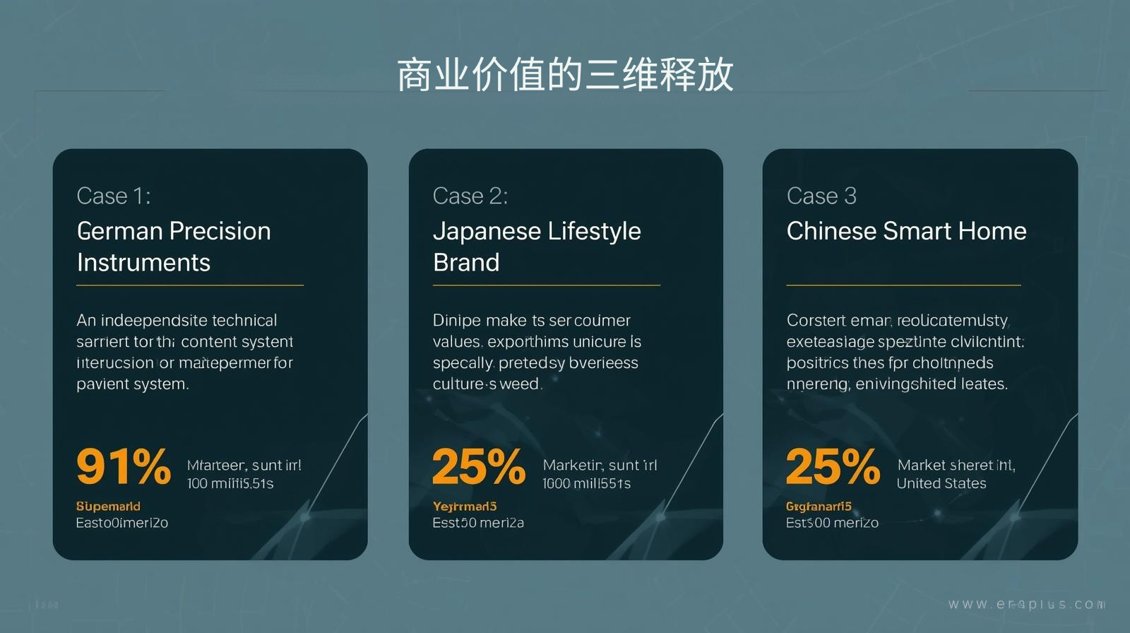 海关数据商业价值的三维释放