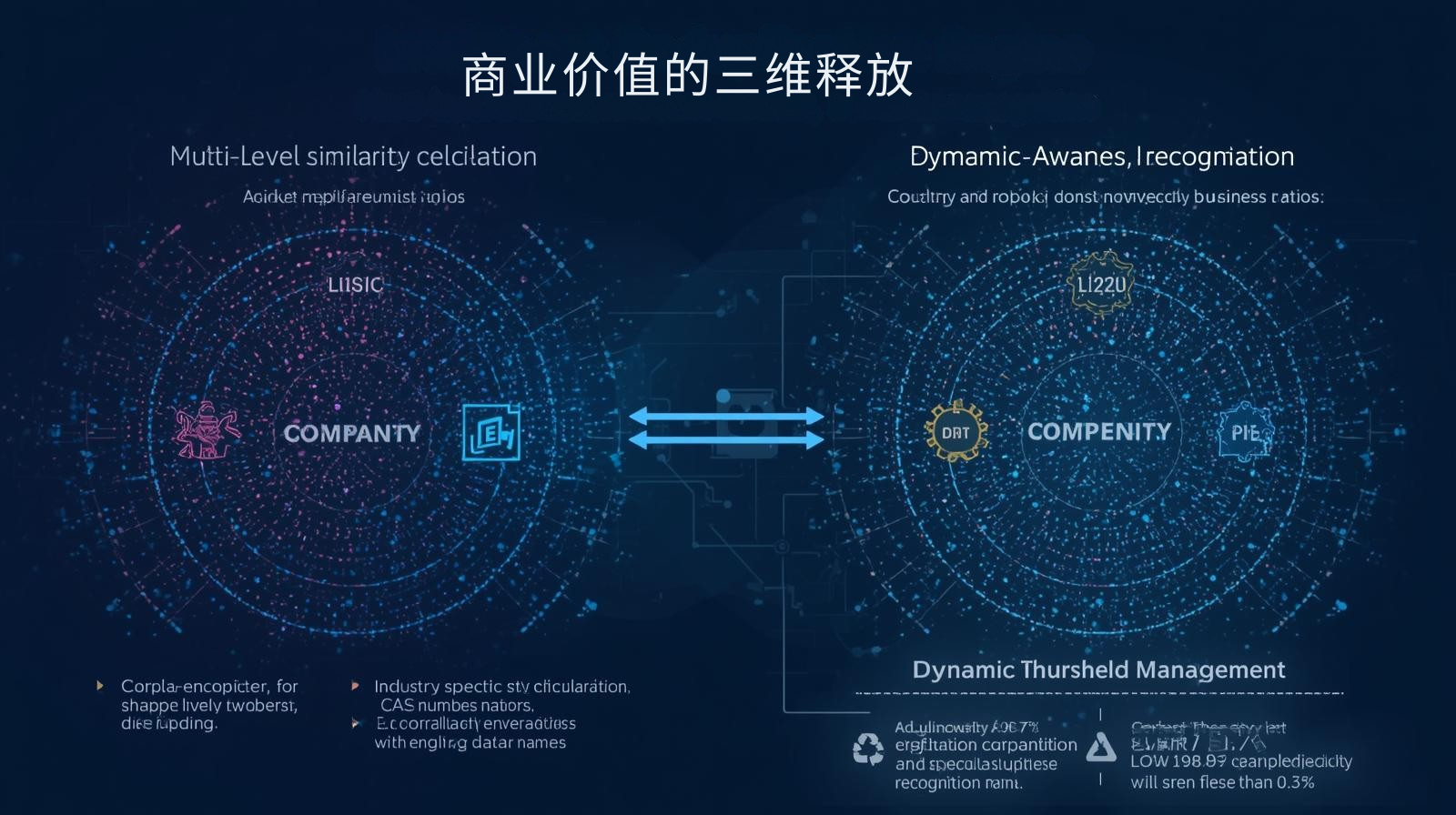 海关数据商业价值的三维释放
