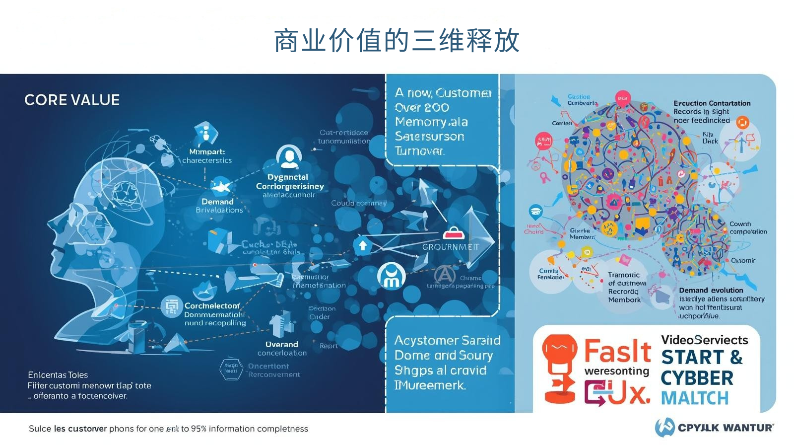 GEO优化商业价值的三维释放