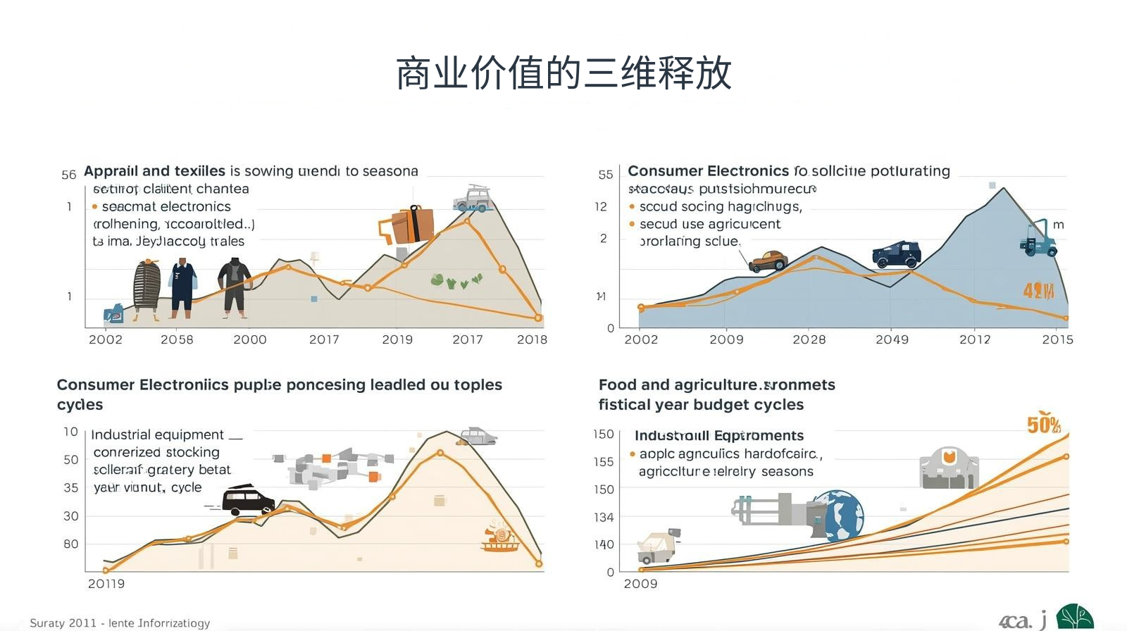 海关数据商业价值的三维释放