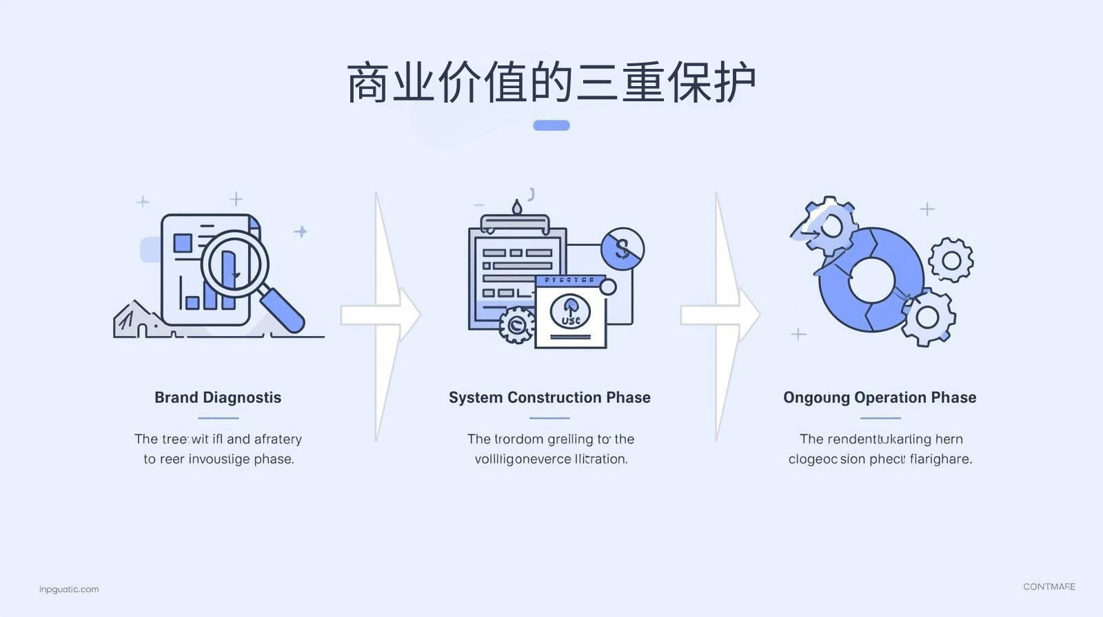 海关数据商业价值的三重保护