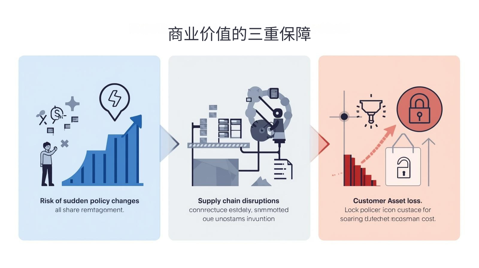 海关数据商业价值的三重保障
