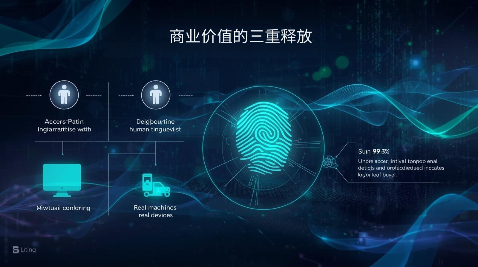 外贸获客软件商业价值的三重释放