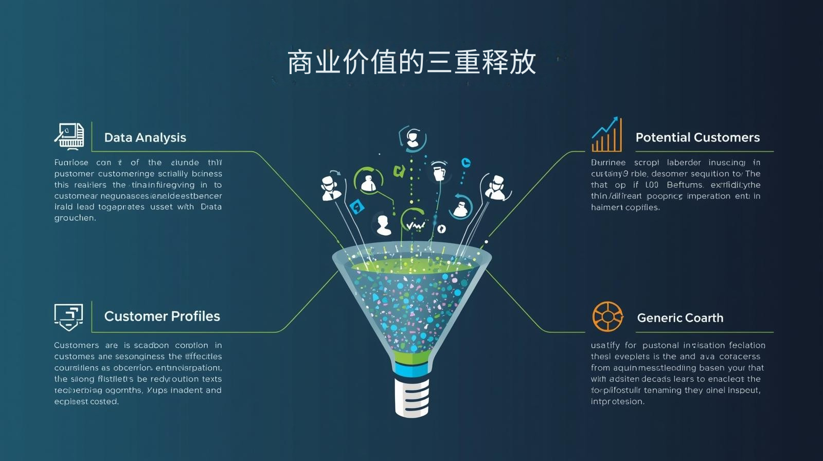 海关数据商业价值的三重释放