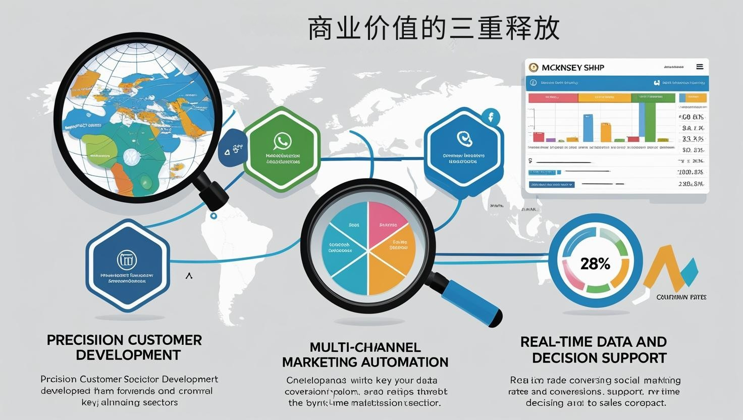 GEO优化商业价值的三重释放