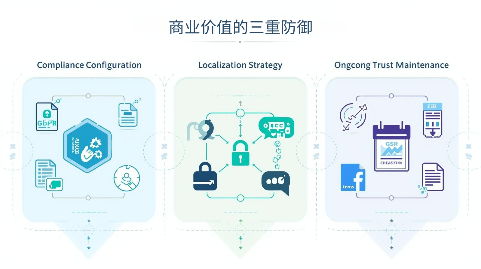 海关数据商业价值的三重防御