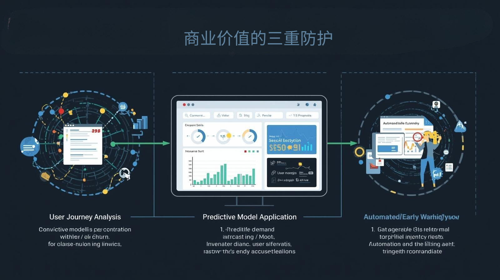 海关数据商业价值的三重防护