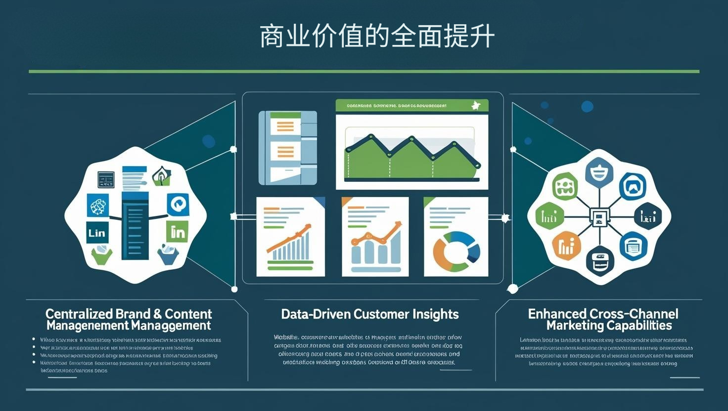 商业价值的全面提升