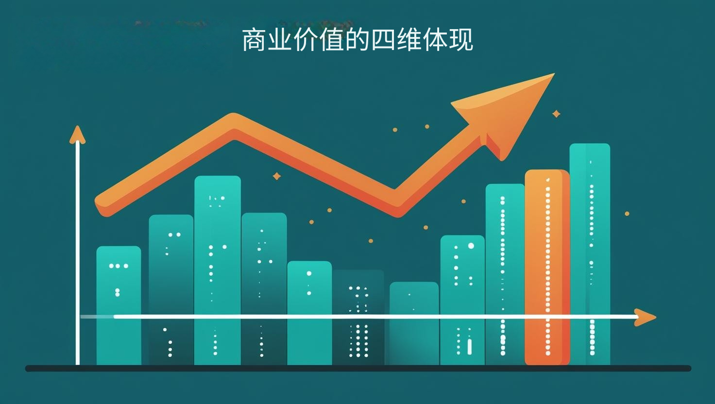 商业价值的四维体现