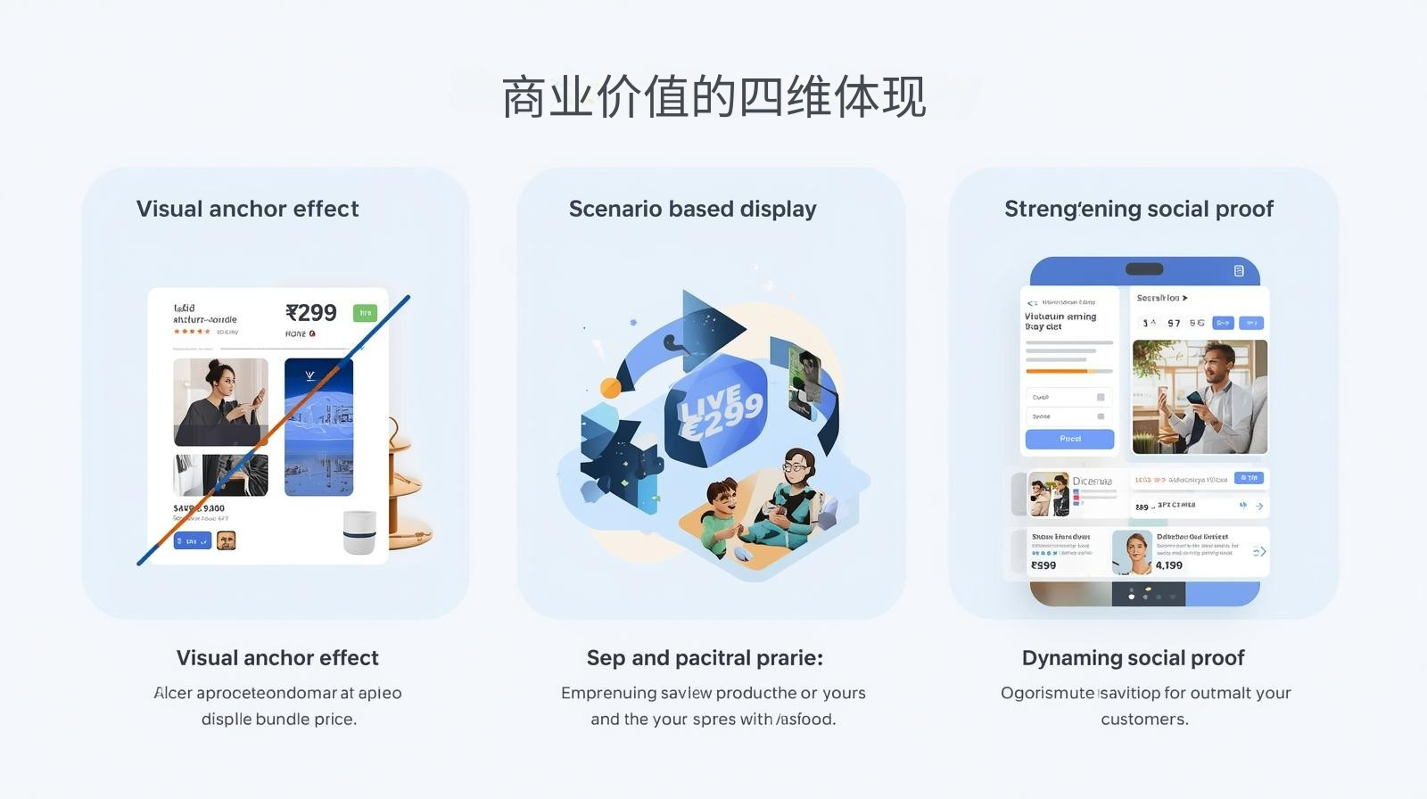 商业价值的四维体现