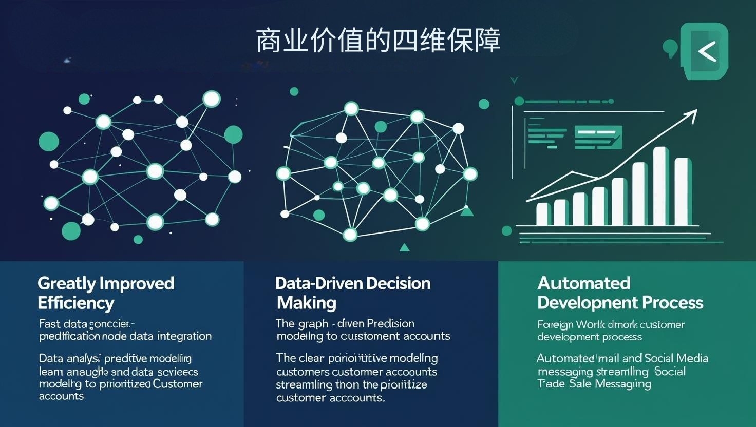 商业价值的四维保障