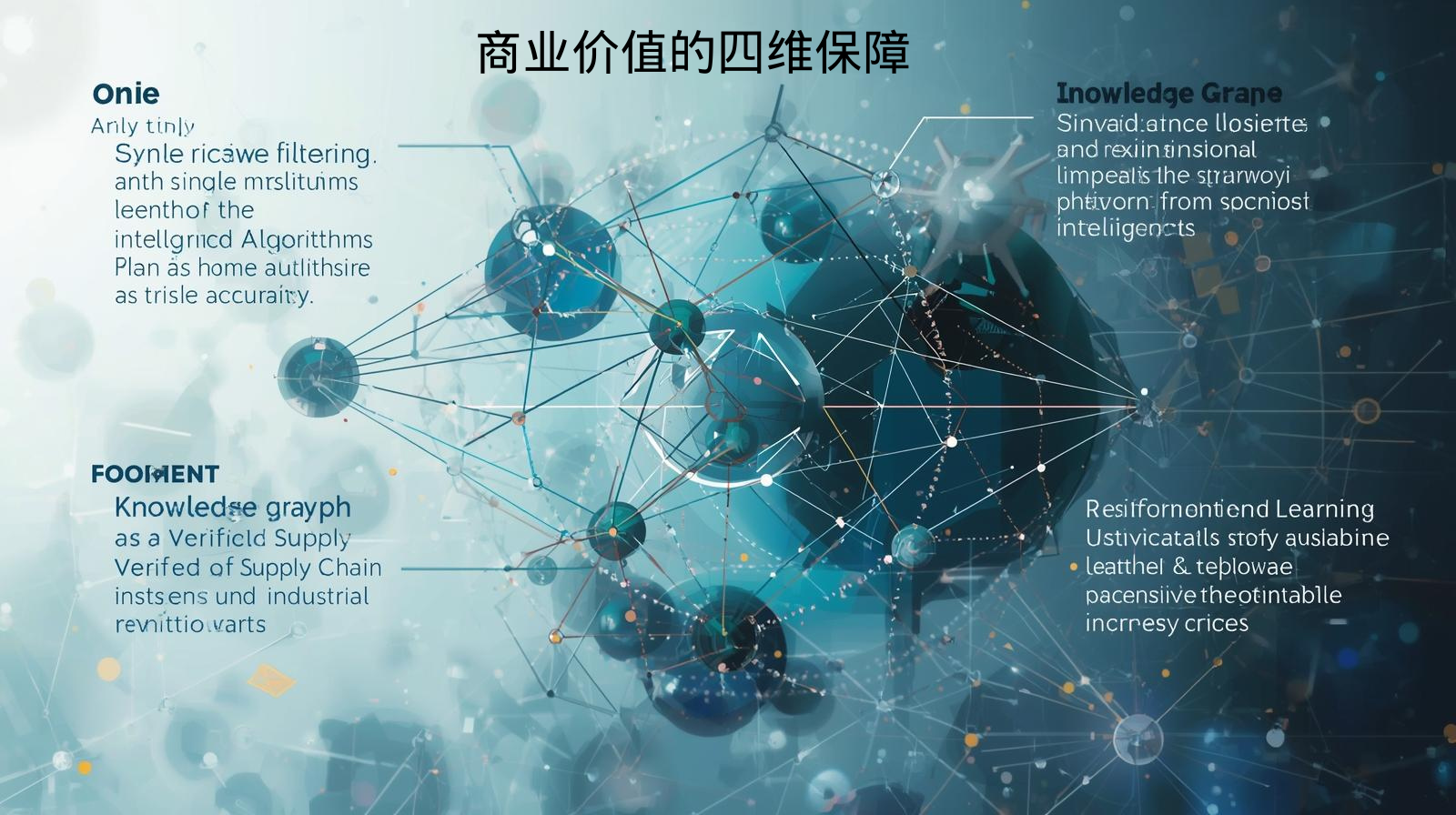 商业价值的四维保障