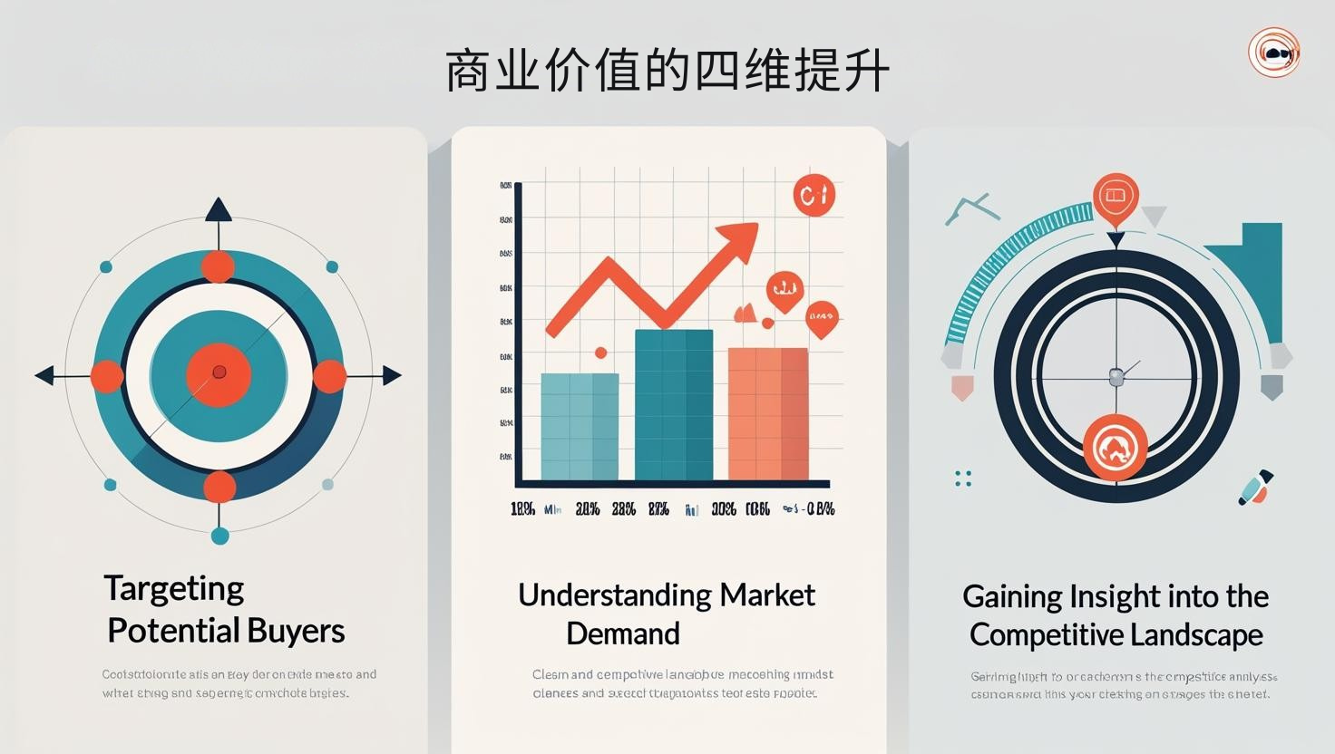 商业价值的四维提升