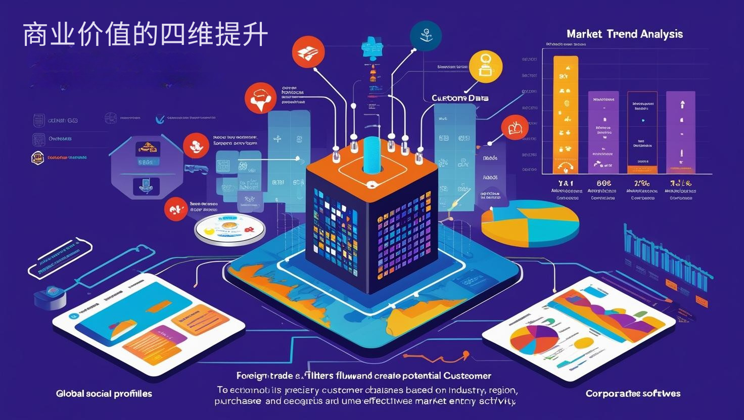 商业价值的四维提升