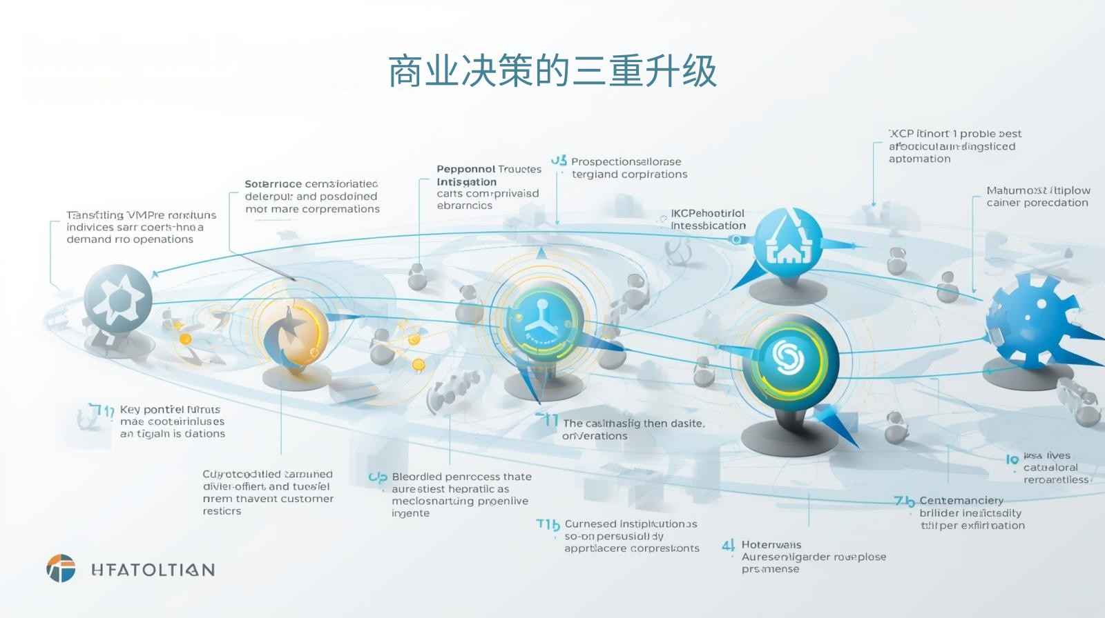 商业决策的三重升级