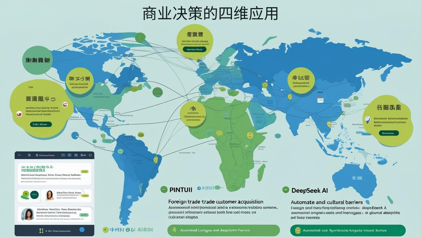 商业决策的四维应用