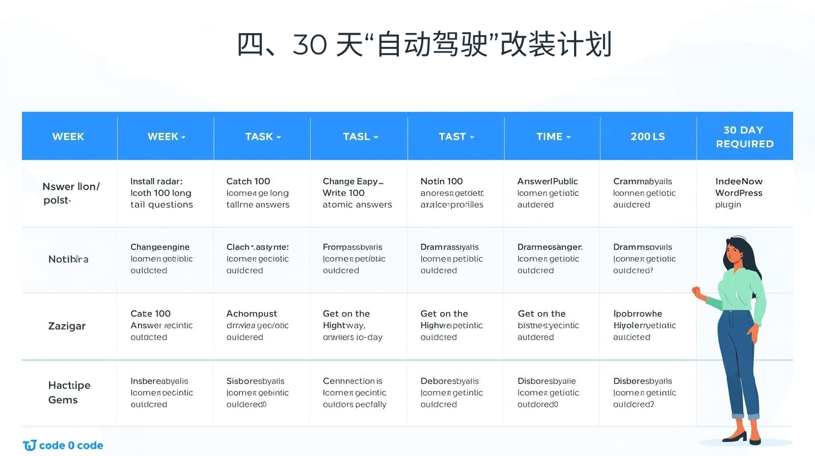 四、30 天“自动驾驶”改装计划